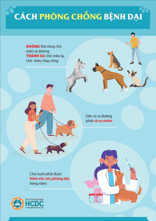 TUYÊN TRUYỀN VỀ BỆNH DẠI VÀ CÔNG TÁC PHÒNG CHỐNG BỆNH DẠI